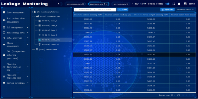 leakage detection